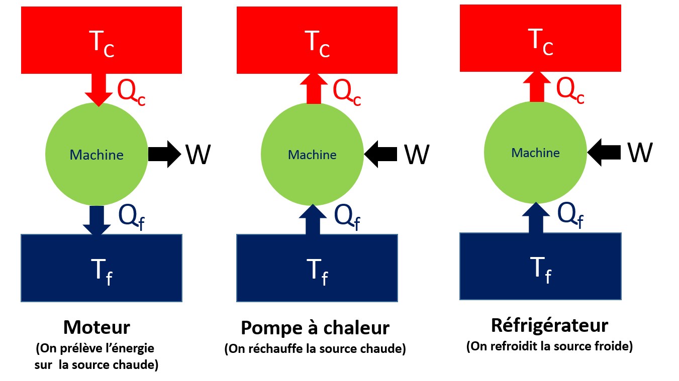 Définition des efficacités et du rendement